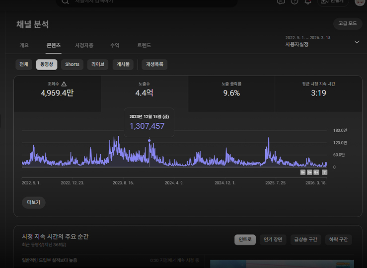 유튜브 매물 광고
